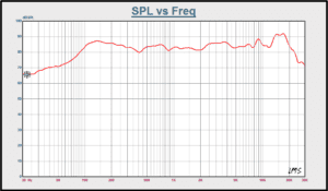 alpair 5 SPL vs Freq