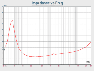 pluvia-11-impedance-vs-frequency