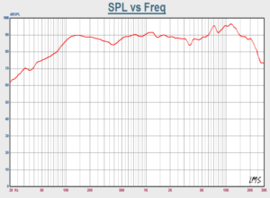 pluvia-11-spl-vs-frequency