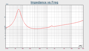 pluvia-7-impedance-vs-frequency