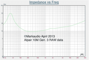 alpair-10-impedance-vs-frequency