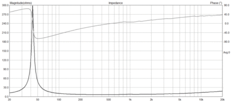Cube audio F8 Magnus impedance plot