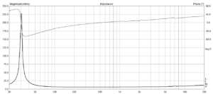 F10 neo impedance measurments