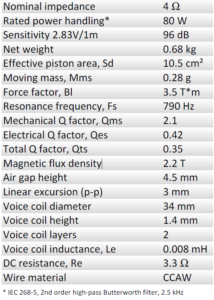 Bliesma T34A-4 TS parameters