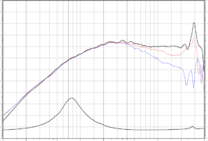Bliesma T34A-4 frequency and impedance response
