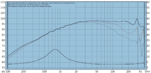 T34B-4 frequency and impedance plot