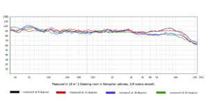 f10 frequency measurements