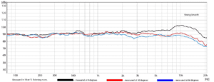 neo Fc8 Frequency measurements - smooth
