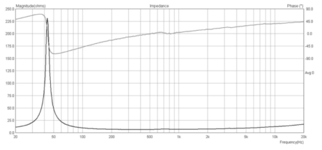 neo Fc8 impedance measurement