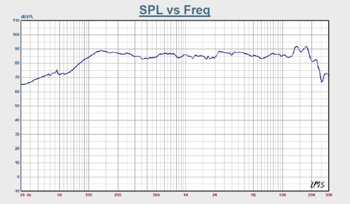 Alpair-5.3-SPL-vs-Frequency.png