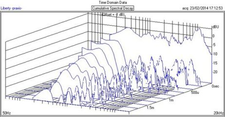 Jordan Eikona 2 Cumulative spectral decay (CSD) plot