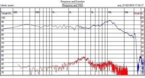 Jordan Eikona 2 Frequency + THD
