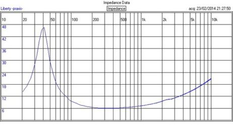 Jordan Eikona 2 Frequency vs Impedance