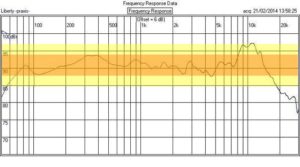 Jordan Eikona 2 Frequency vs amplitude