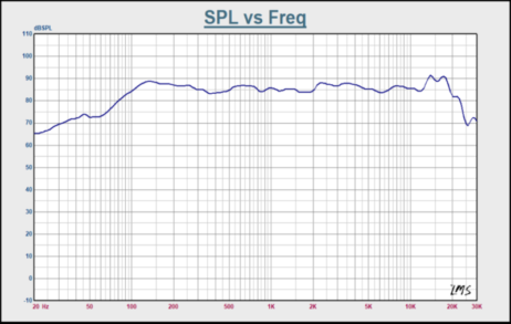 Alpair 5.3 SPL vs Frequency