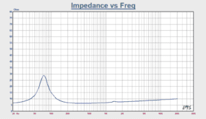mark audio CHN-50 Impedance vs Frequency
