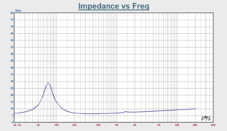 mark audio CHN-50 Impedance vs Frequency
