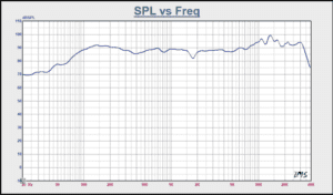 Pluvia 7 HD SPL vs Frequency