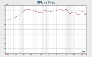 Pluvia 7 PHD SPL vs Frequency