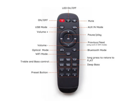 Acrylic Remote Control