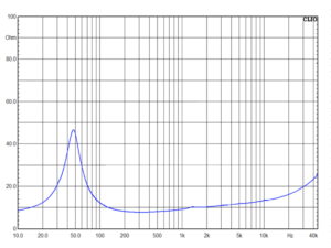 CHR 90 Impedance response 800x600