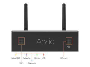 Arylic A50+ Wireless Amplifier front panel lights