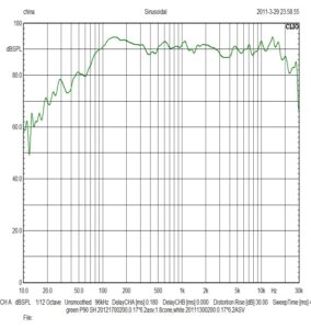 CHP-90 Frequency response