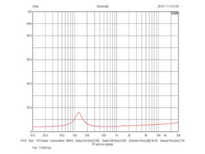 Markaudio CHN-50P Imp vs Freq