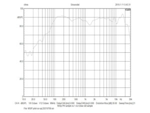 Markaudio CHN-50P SPL vs Freq