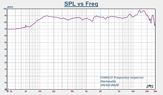 OM-MF519-response.jpg