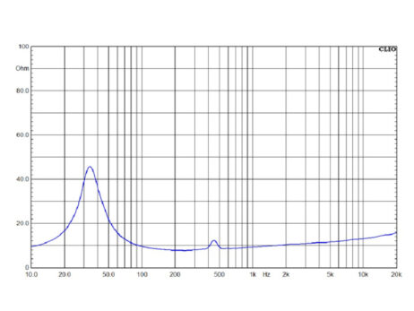 Markaudio MA200-M Speaker Driver - Frequency