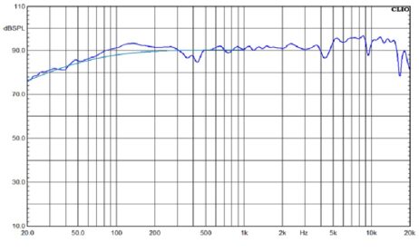 Markaudio MA200-M Speaker Driver - SPL