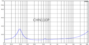 Markaudio CHN110 P impedance