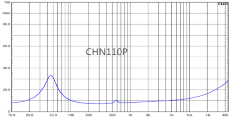 Markaudio CHN110 P impedance