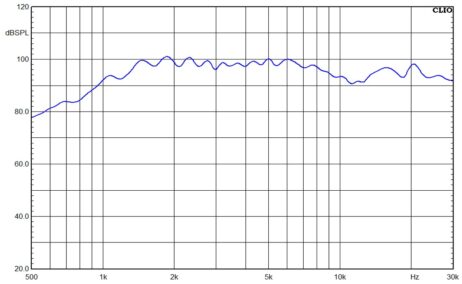 Markaudio TW6 - frequency response