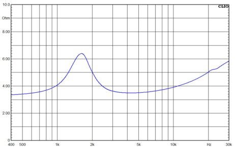 Markaudio TW6 - impedance
