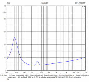 Markaudio MAOP 11MS -Impedance