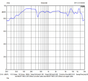 Markaudio MAOP 11MS - frequency response