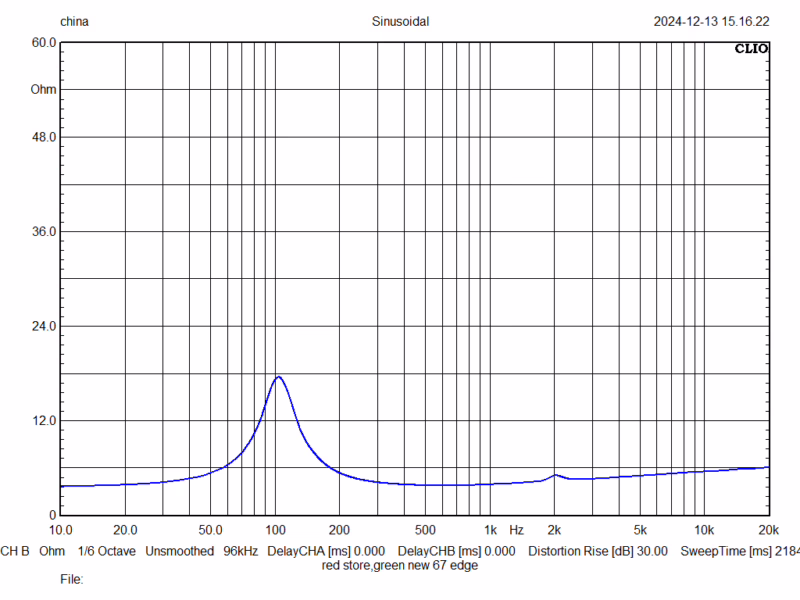 Alpair 5G impedance response
