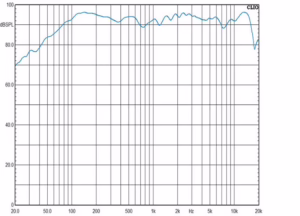 Pluvia-7P-Mica frequency response