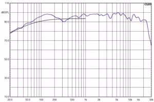 Markaudio MA200-P Mica frequency response