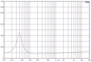 Markaudio MA200-P Mica impedance response